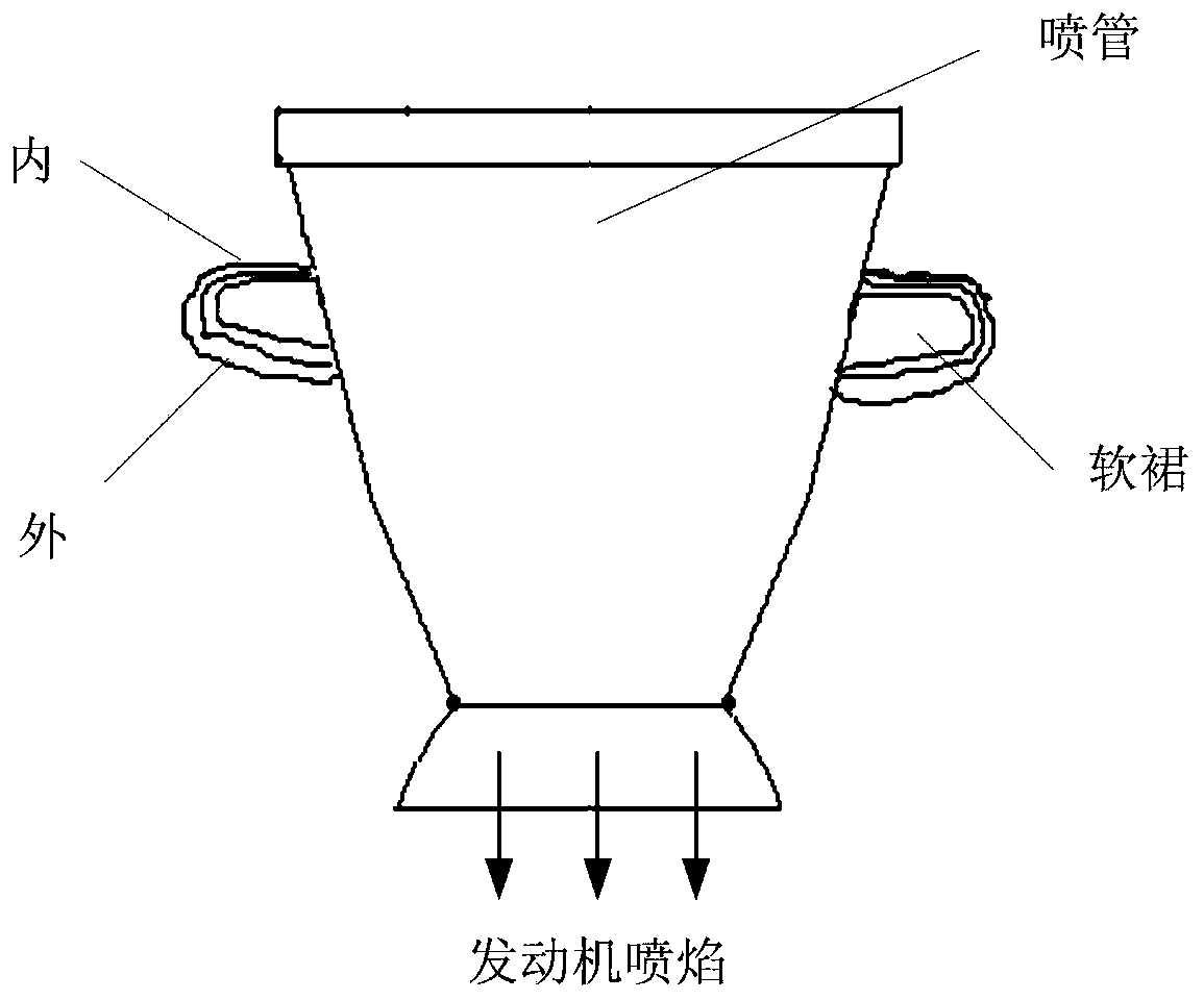 A kind of anti-ablation high-barrier flexible heat-proof soft skirt and preparation method thereof