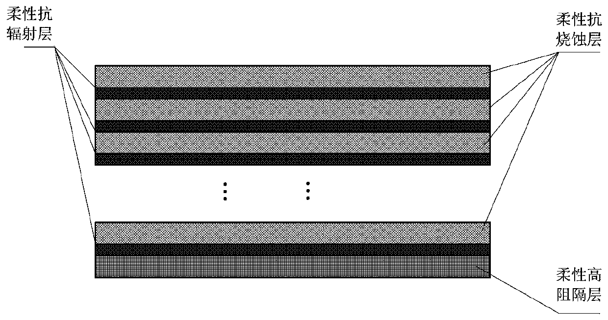 A kind of anti-ablation high-barrier flexible heat-proof soft skirt and preparation method thereof