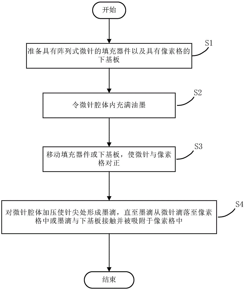 Electrowetting printing ink filling method, filing device and filling apparatus