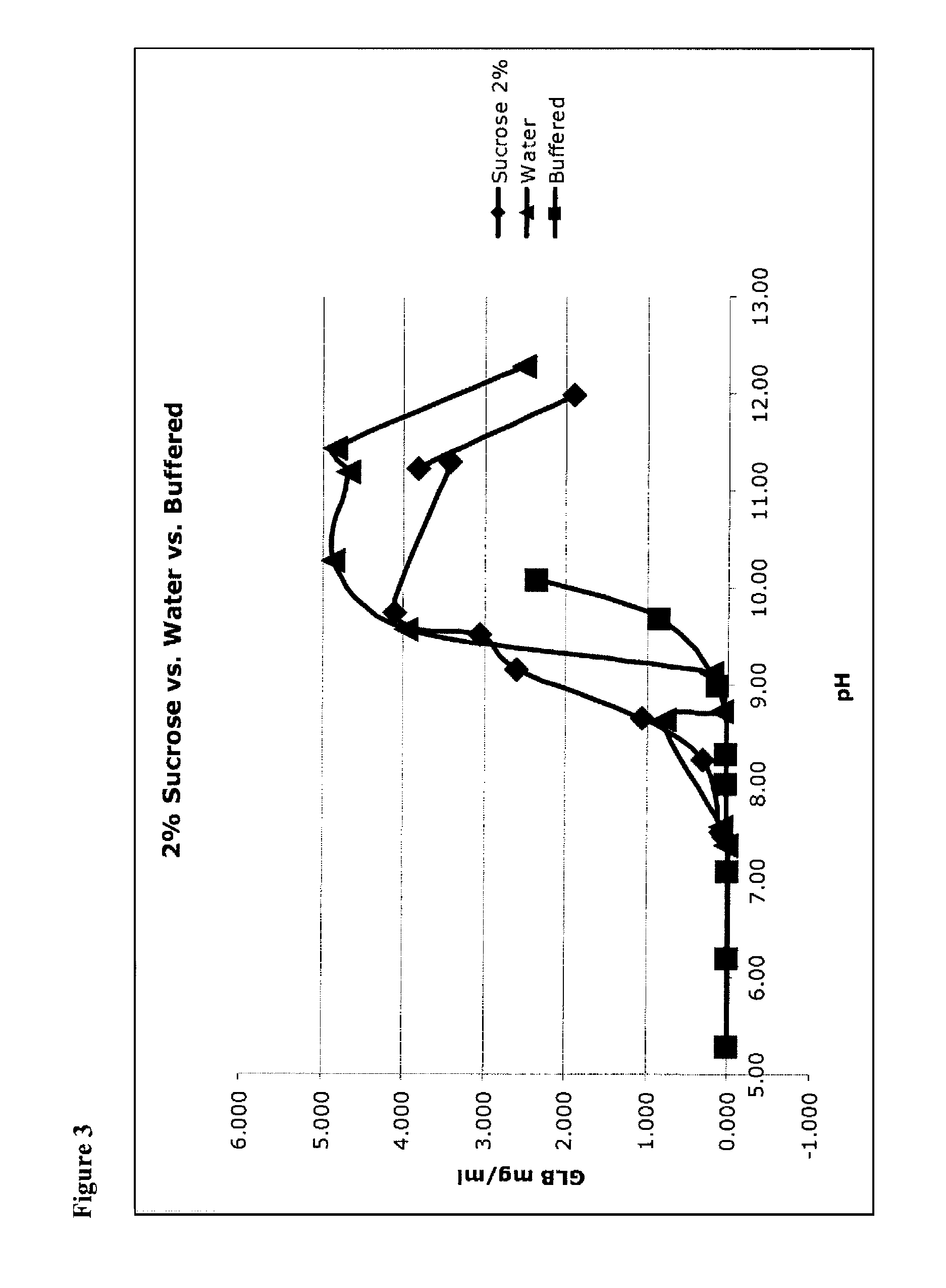 Formulations and methods for lyophilization and lyophilates provided thereby