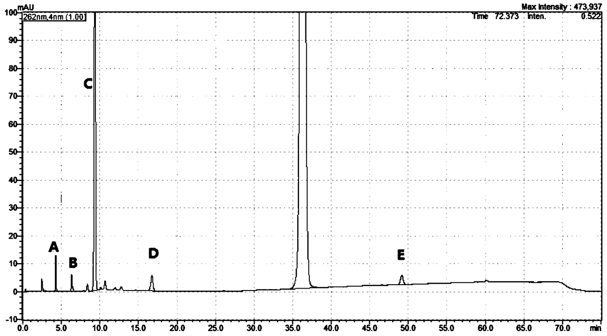 Method of measuring related substances in nicorandil tablets by HPLC (high performance liquid chromatography) correction factor process