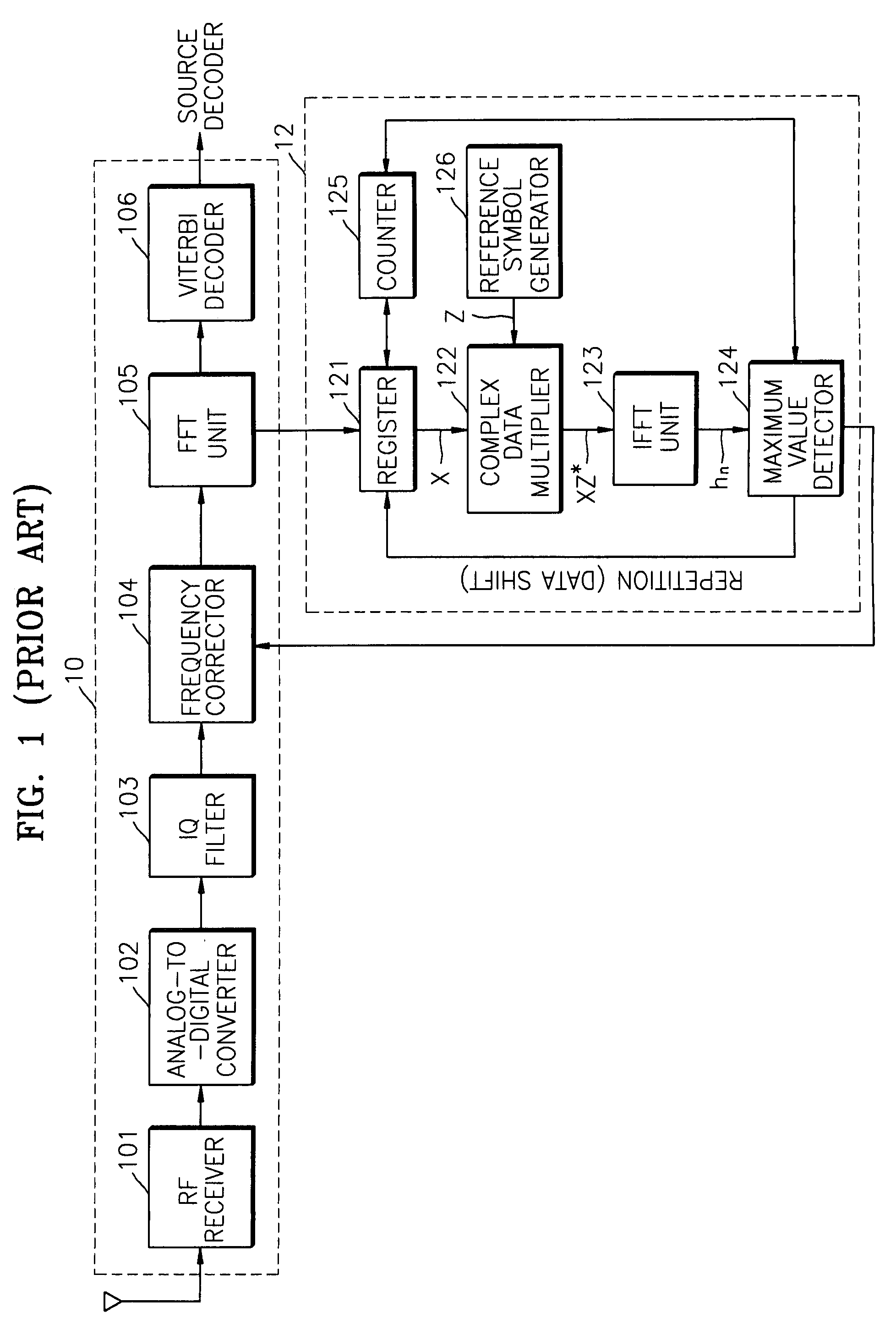 Coarse frequency synchronization method and apparatus in OFDM system