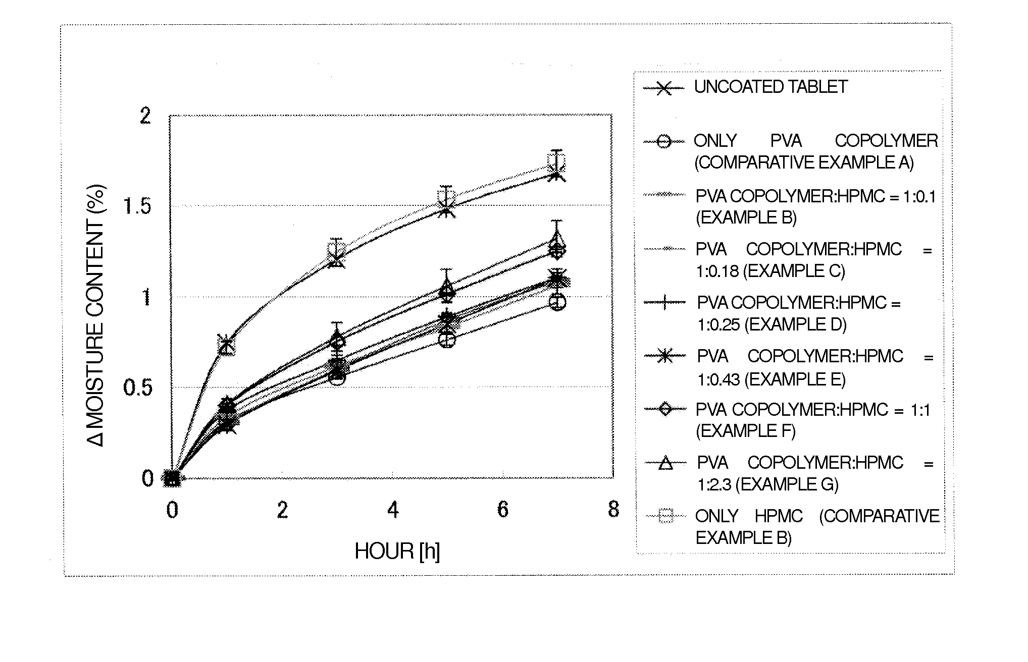 Coating composition