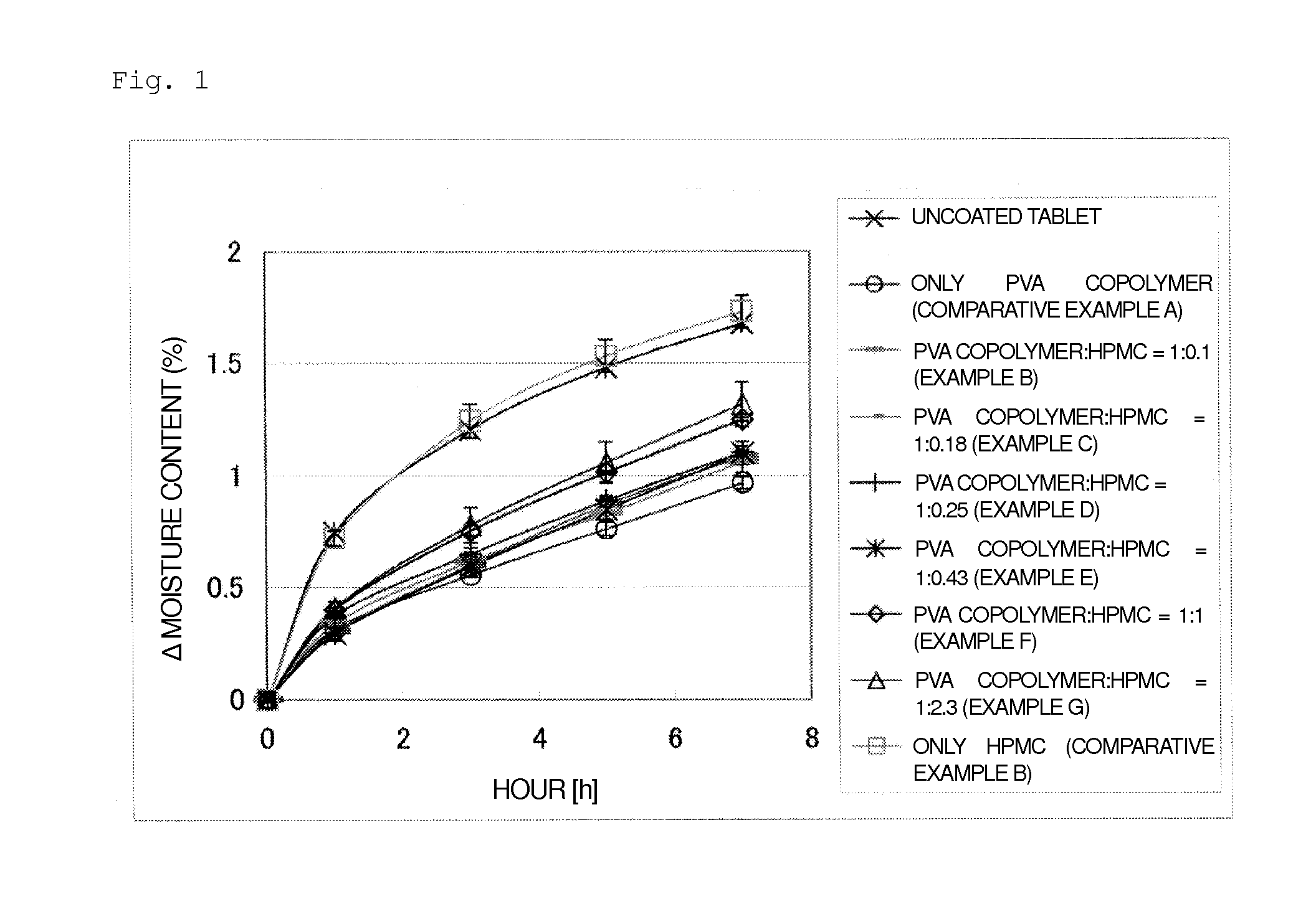 Coating composition