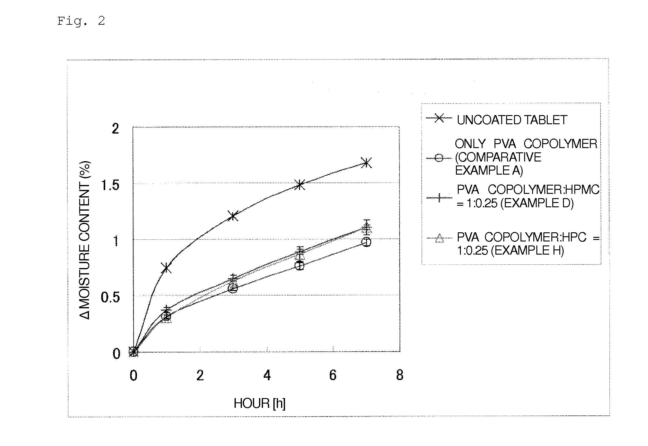 Coating composition