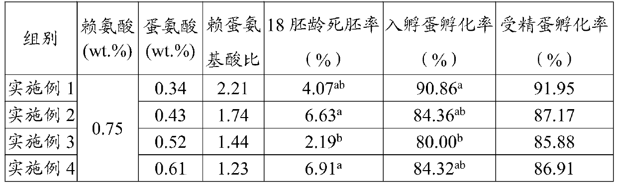 Feed for improving egg laying performance and hatching rate of poultry and application thereof