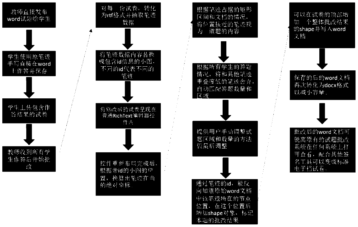 handwriting-recognition-method-for-word-document-electronic-test-paper