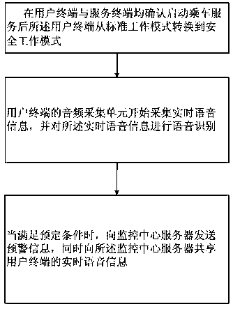 A user terminal monitoring method in an online car-hailing system