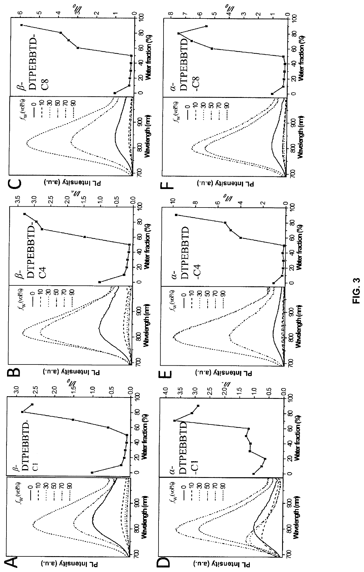 Methods and compositions for near infrared fluorescent nanodots with aggregation-induced emission characteristics