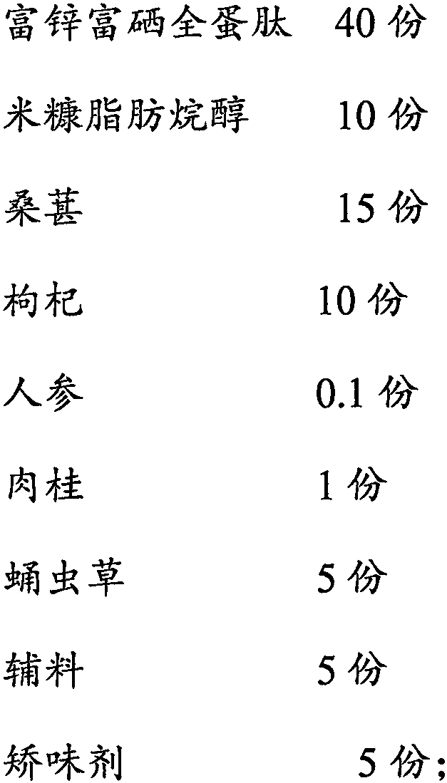 Compound preparation for treating less semen amount, and preparation method thereof