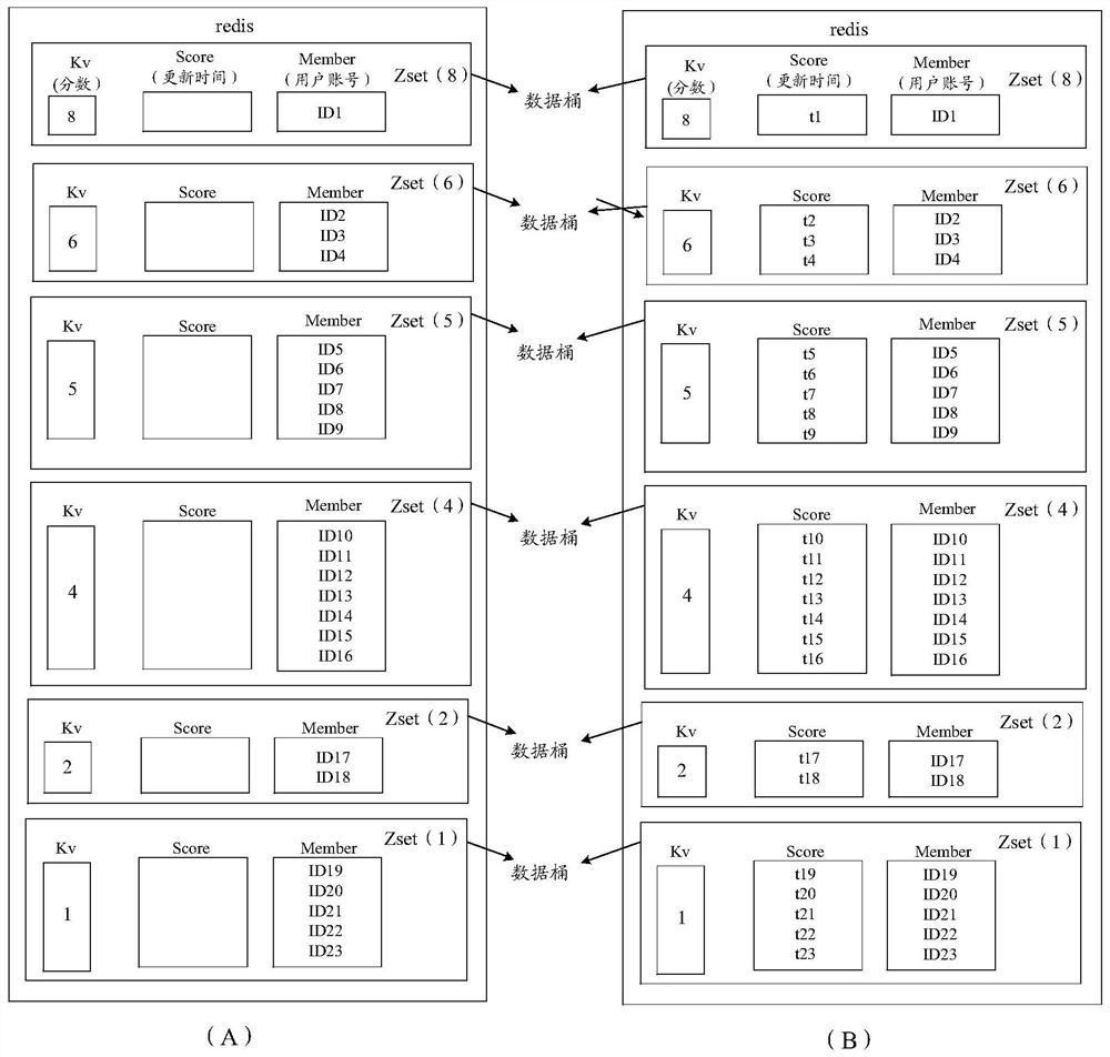 Data processing method and device, electronic equipment, and storage medium