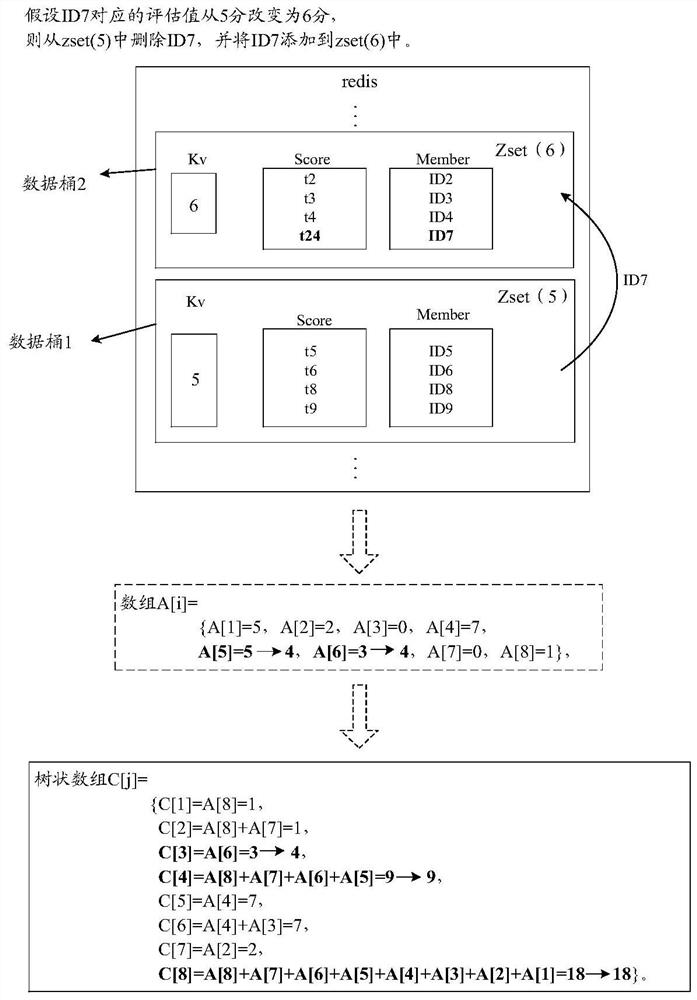 Data processing method and device, electronic equipment, and storage medium