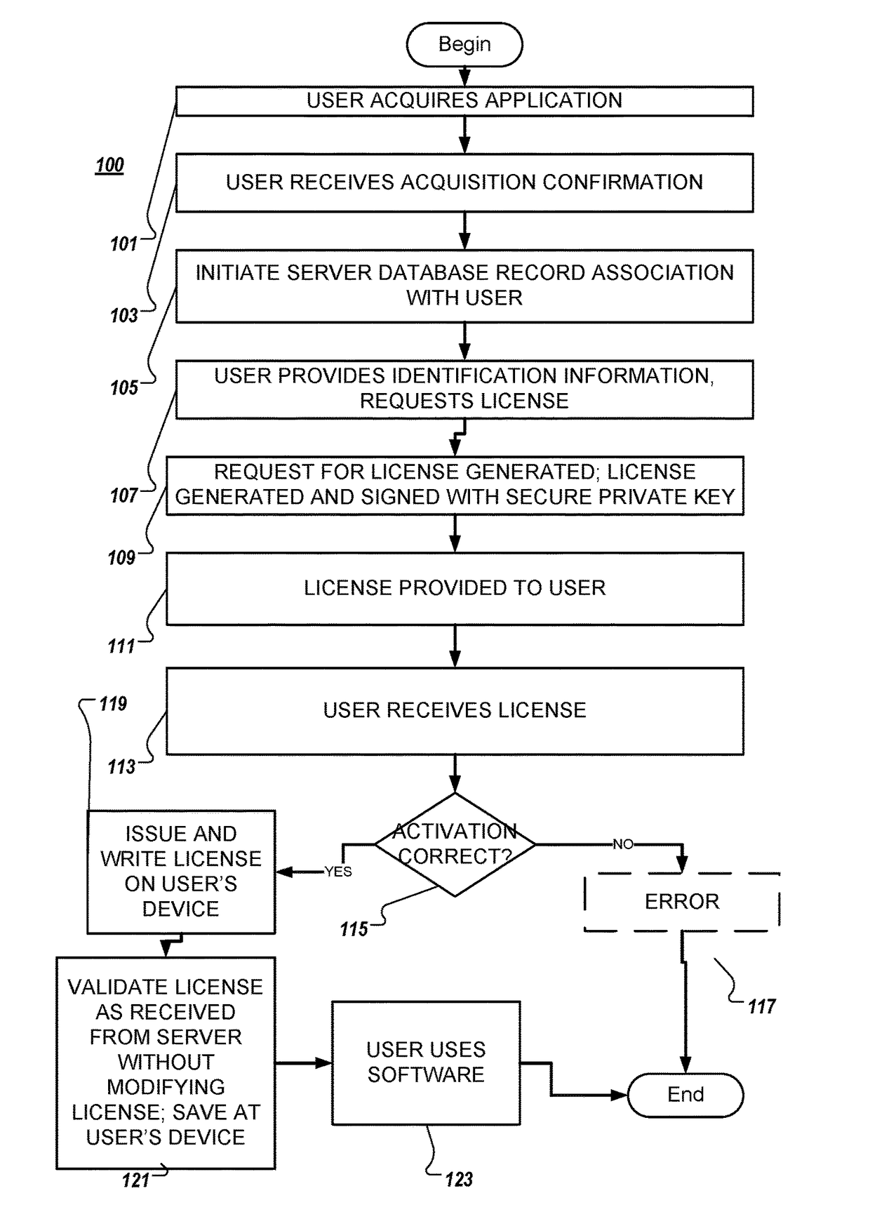 System and method for software activation and license tracking