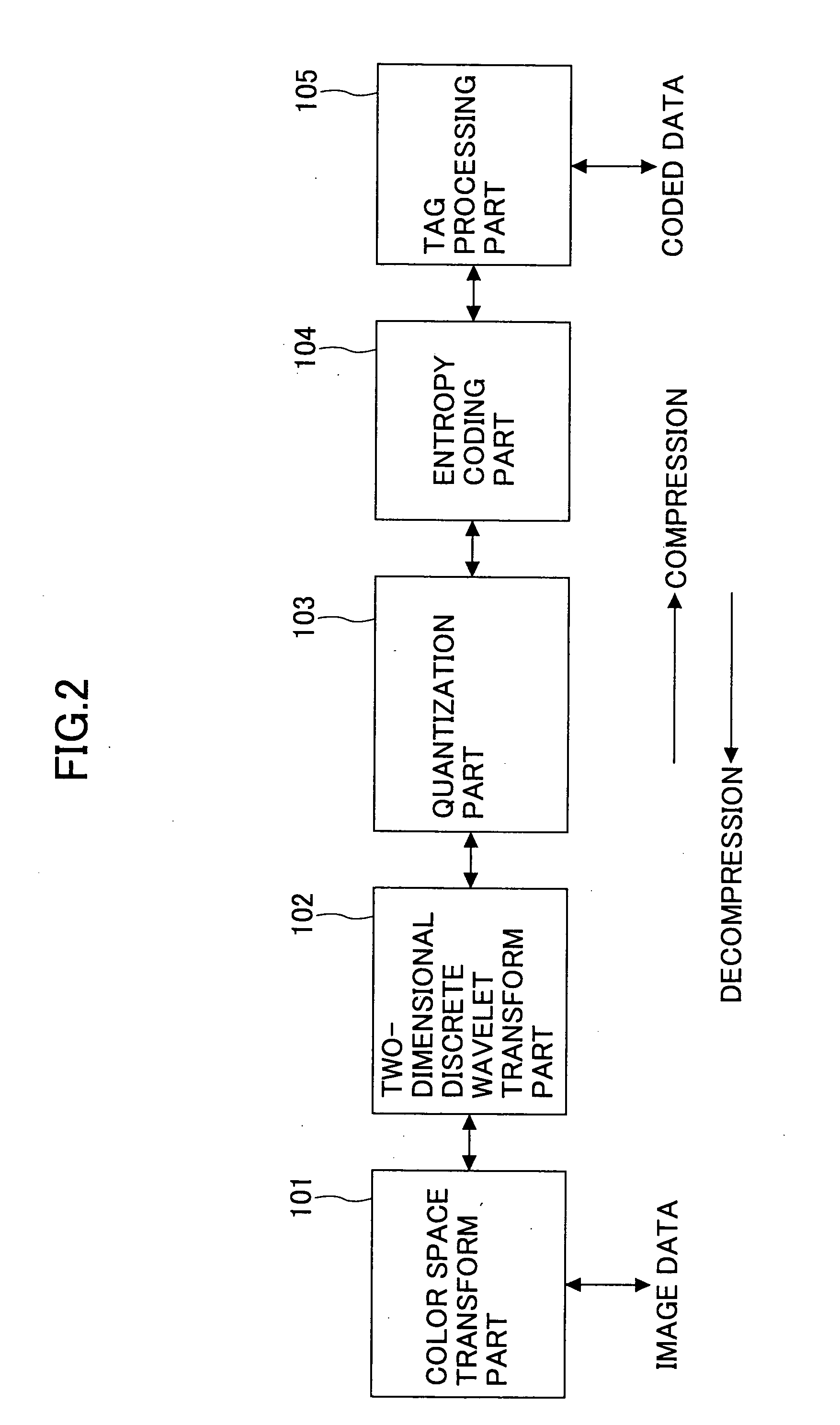 Image processing apparatus, image reading apparatus, image forming apparatus and recording medium for image processing program
