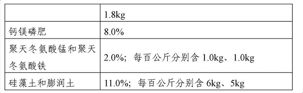 Organic-inorganic compound fertilizer added with SOD (Super Oxygen Dehydrogenise) analogue and production method thereof