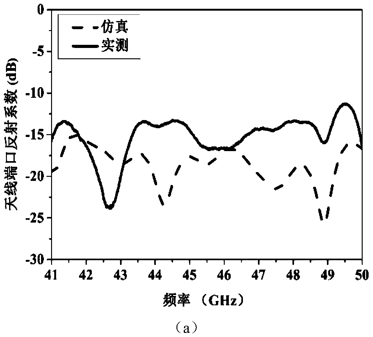 A Flat Broadband Circularly Polarized Antenna with Symmetrical Beam