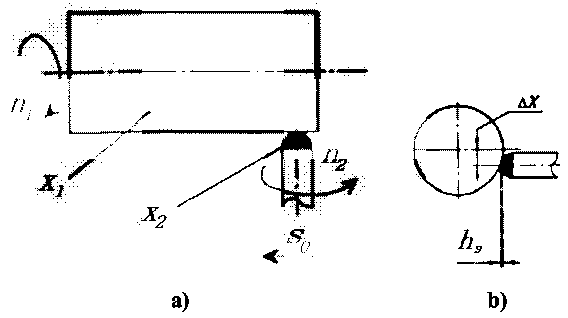 Surface strengthening treatment device for actively and rotatablely rolling and planishing head of roll compactor
