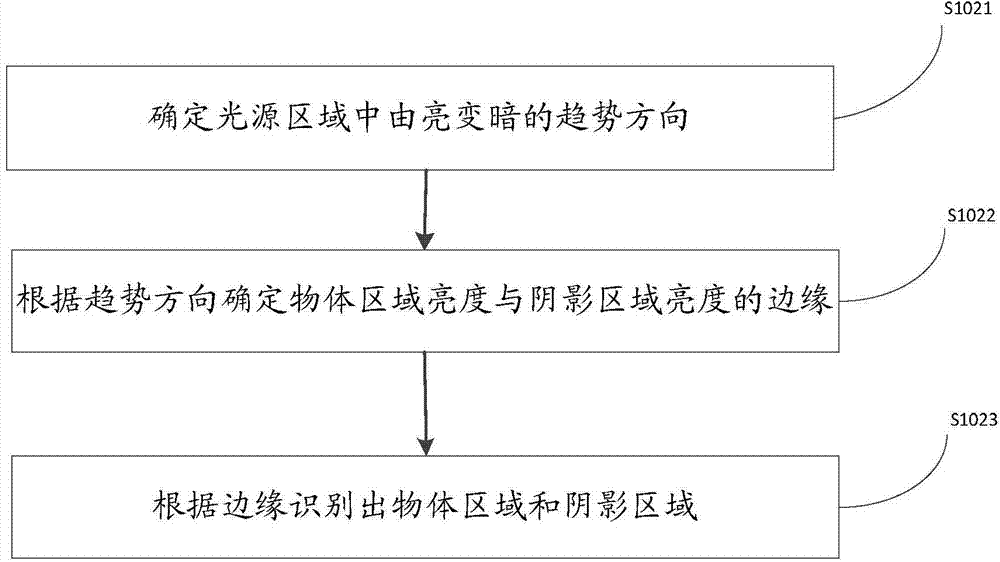 Image processing method and device