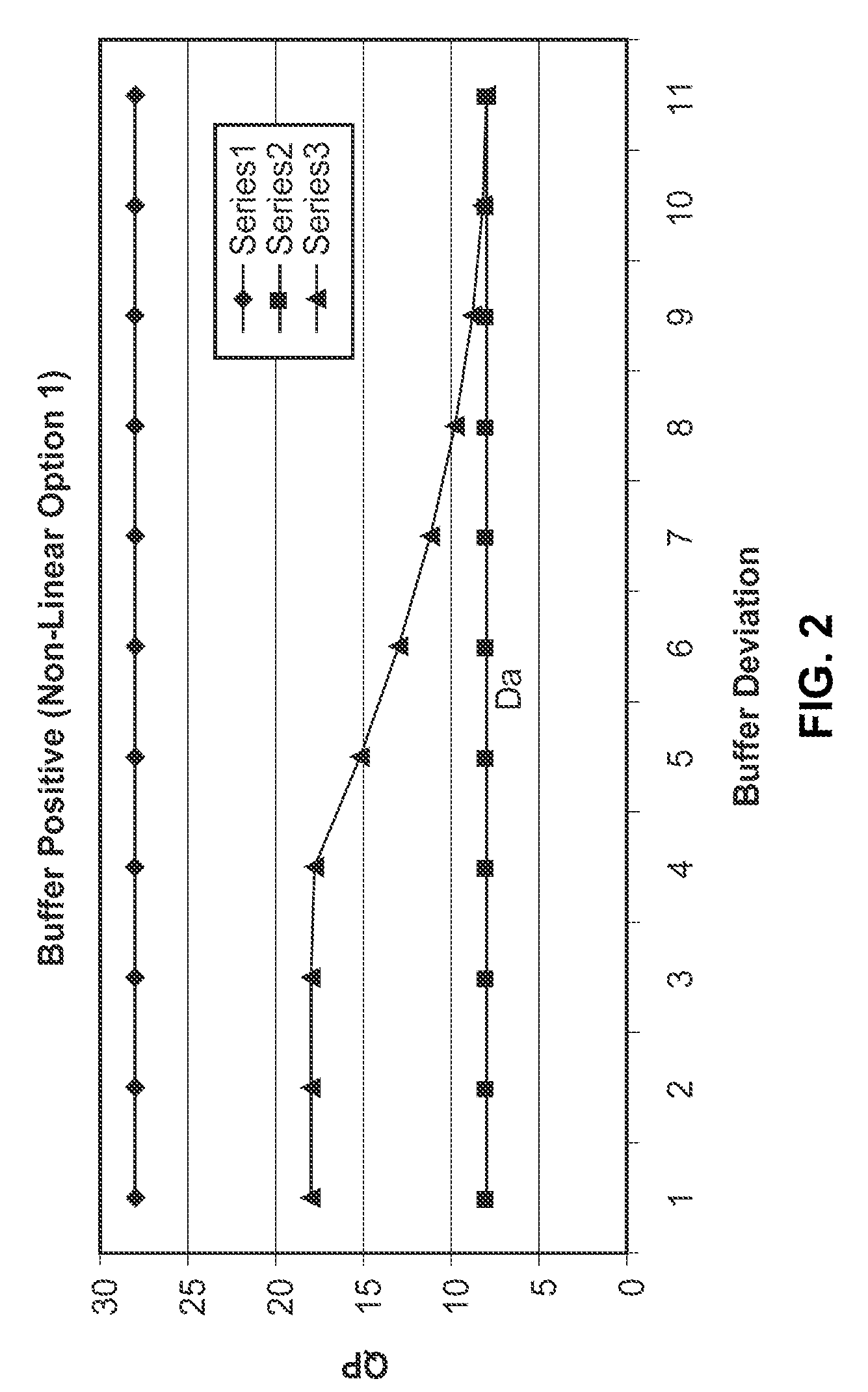 Scalable MPEG video/macro block rate control