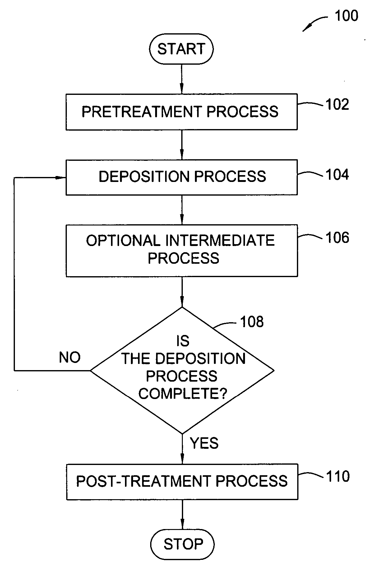 Treatment processes for a batch ALD reactor