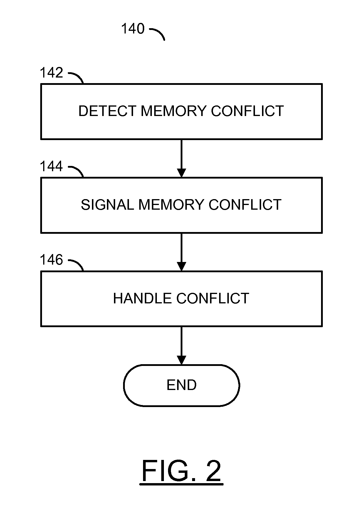 Memory conflicts learning capability