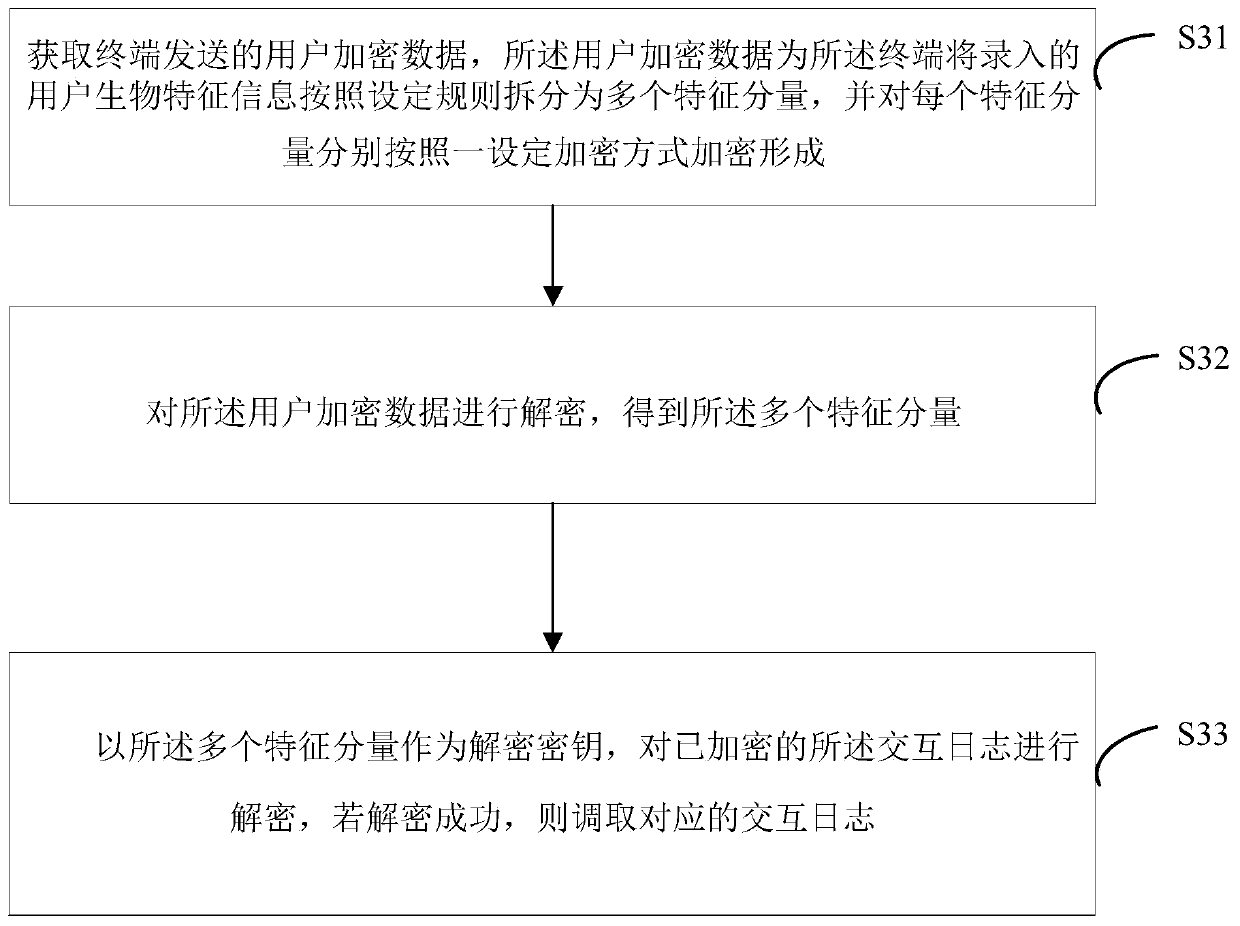 Interactive log encryption, retrieval and anti-theft method and device based on block chain