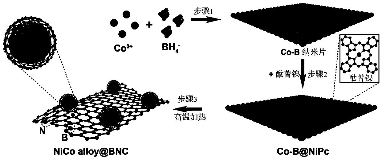 A kind of carbon nanosheet supported fuel cell cathode material and its preparation method and application