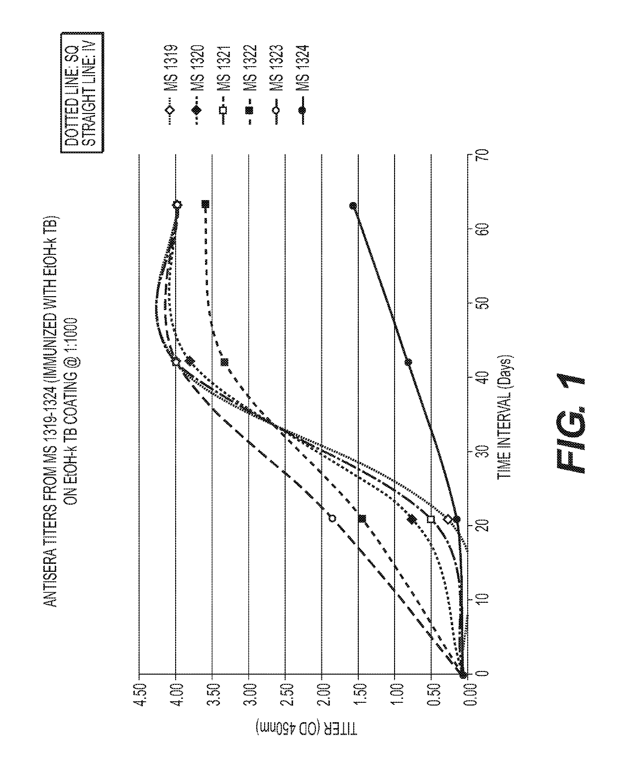 Antibodies that modulate immunity to drug resistant and latent MTB infections