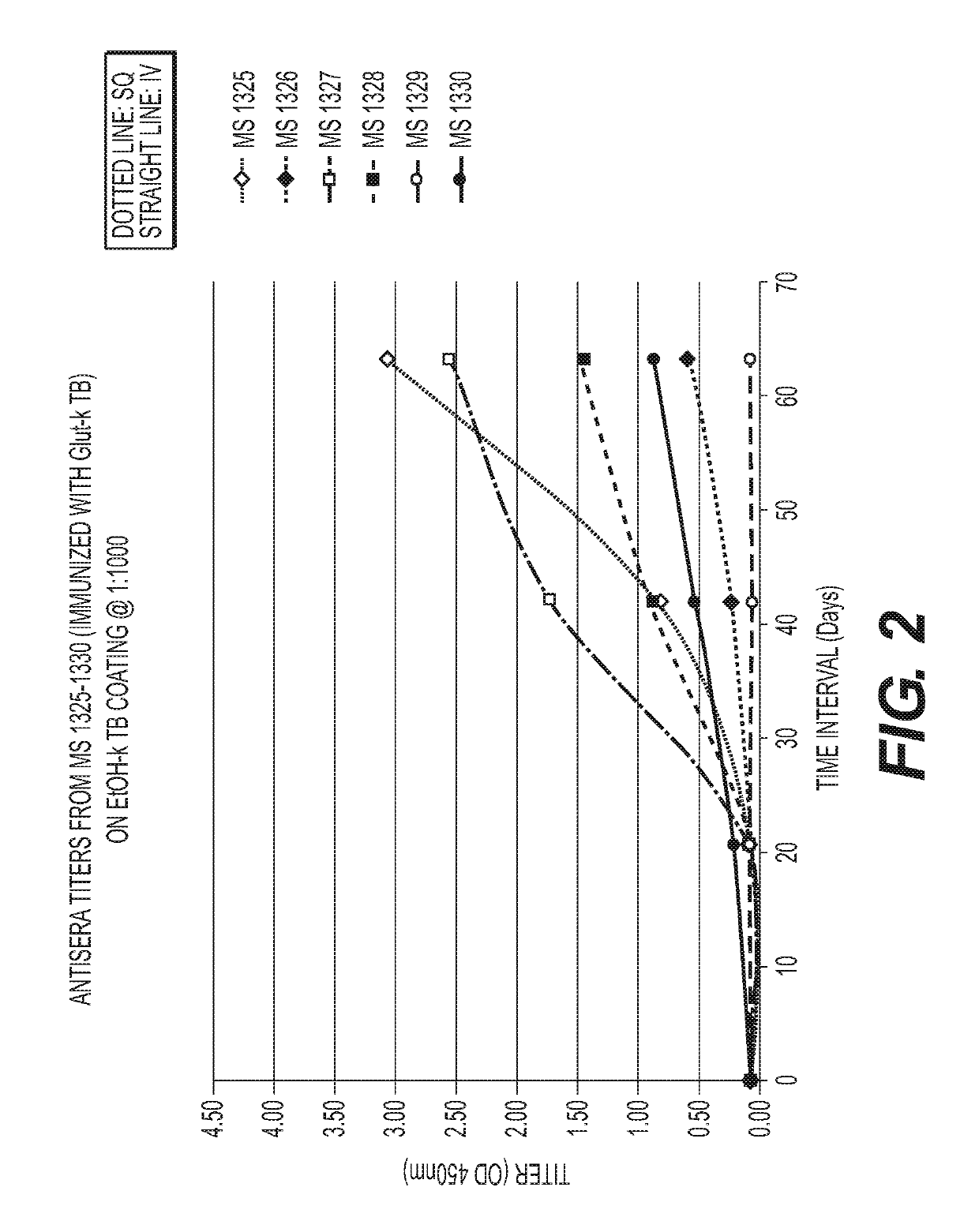 Antibodies that modulate immunity to drug resistant and latent MTB infections