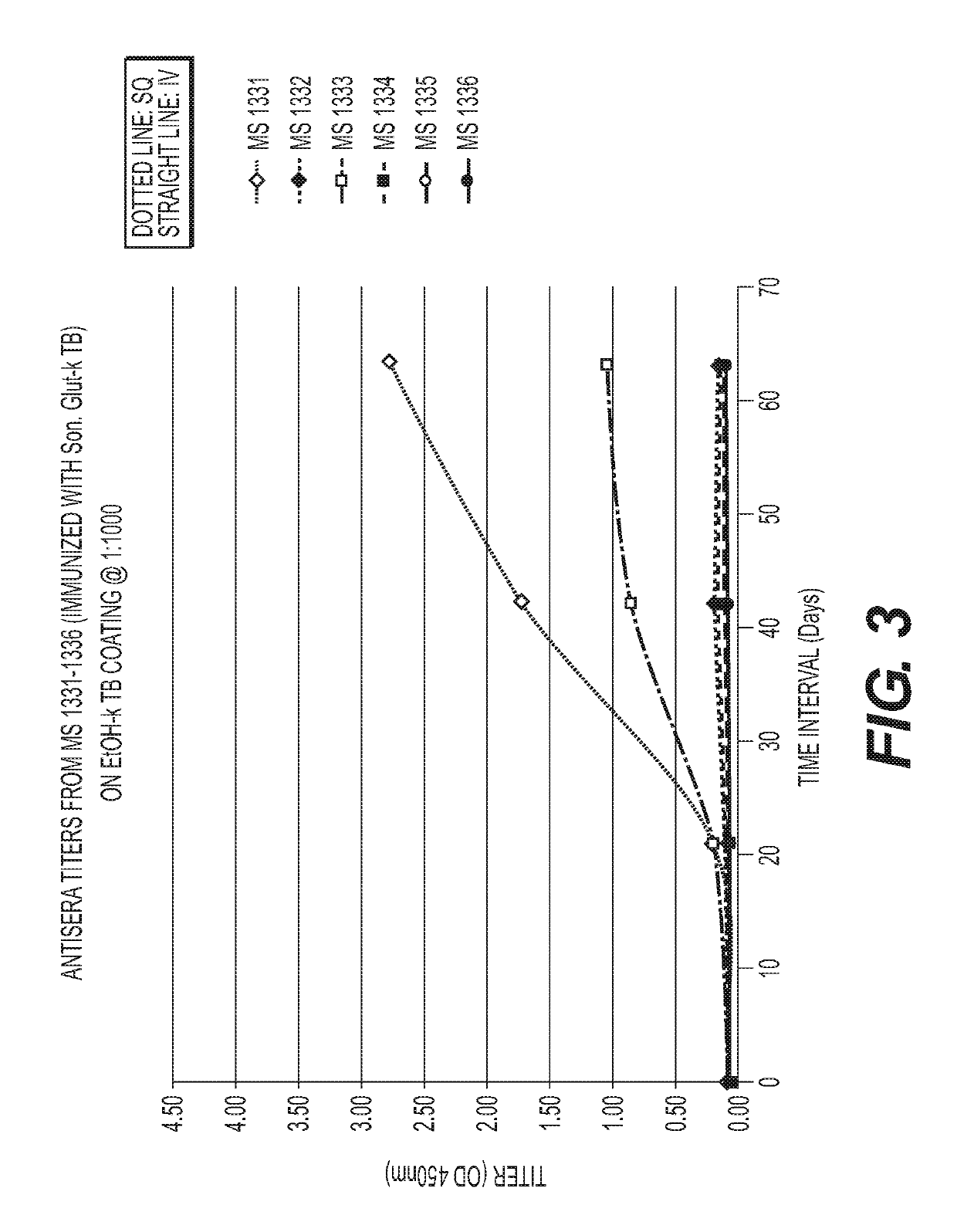 Antibodies that modulate immunity to drug resistant and latent MTB infections