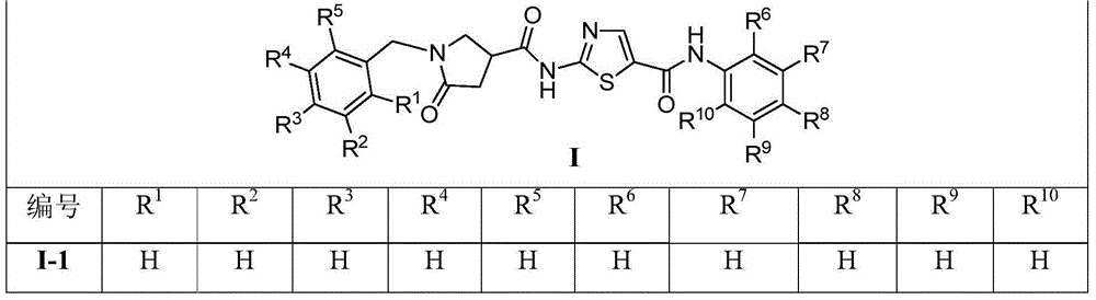 1-benzyl-2-pyrroline ketone-4-amide compounds and preparing method and application thereof