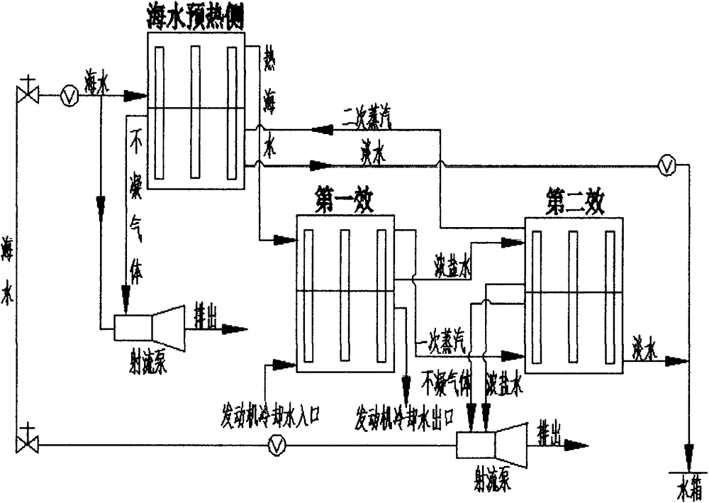 Heat pipe type low temperature two-effect seawater desalination device