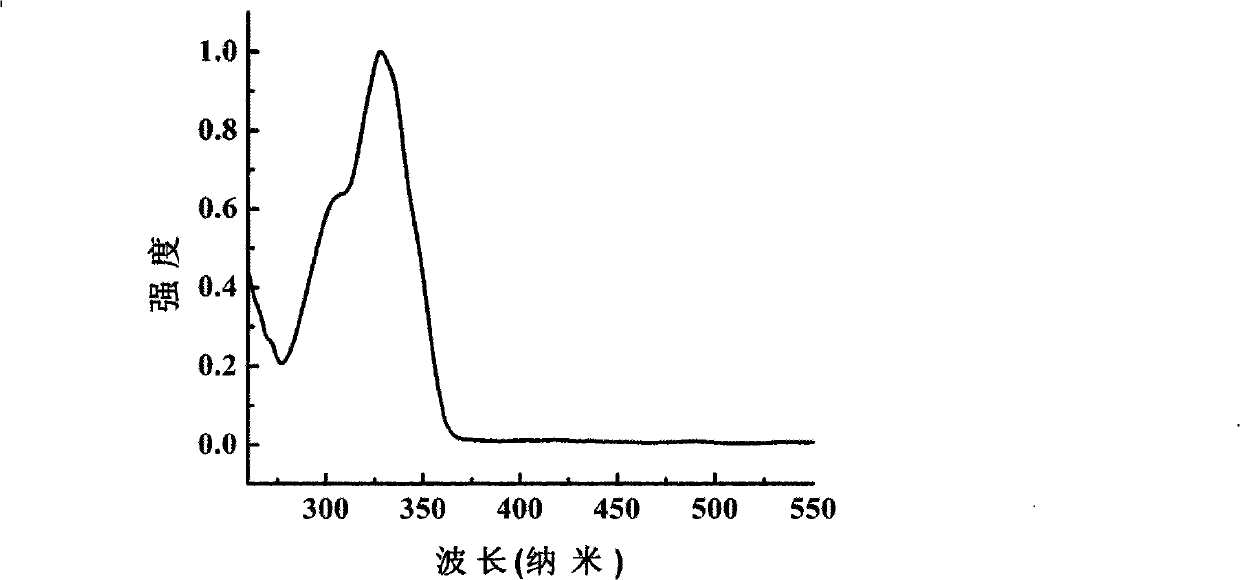 Bridged triphenyl amine compound, and use in electrophosphorescent device