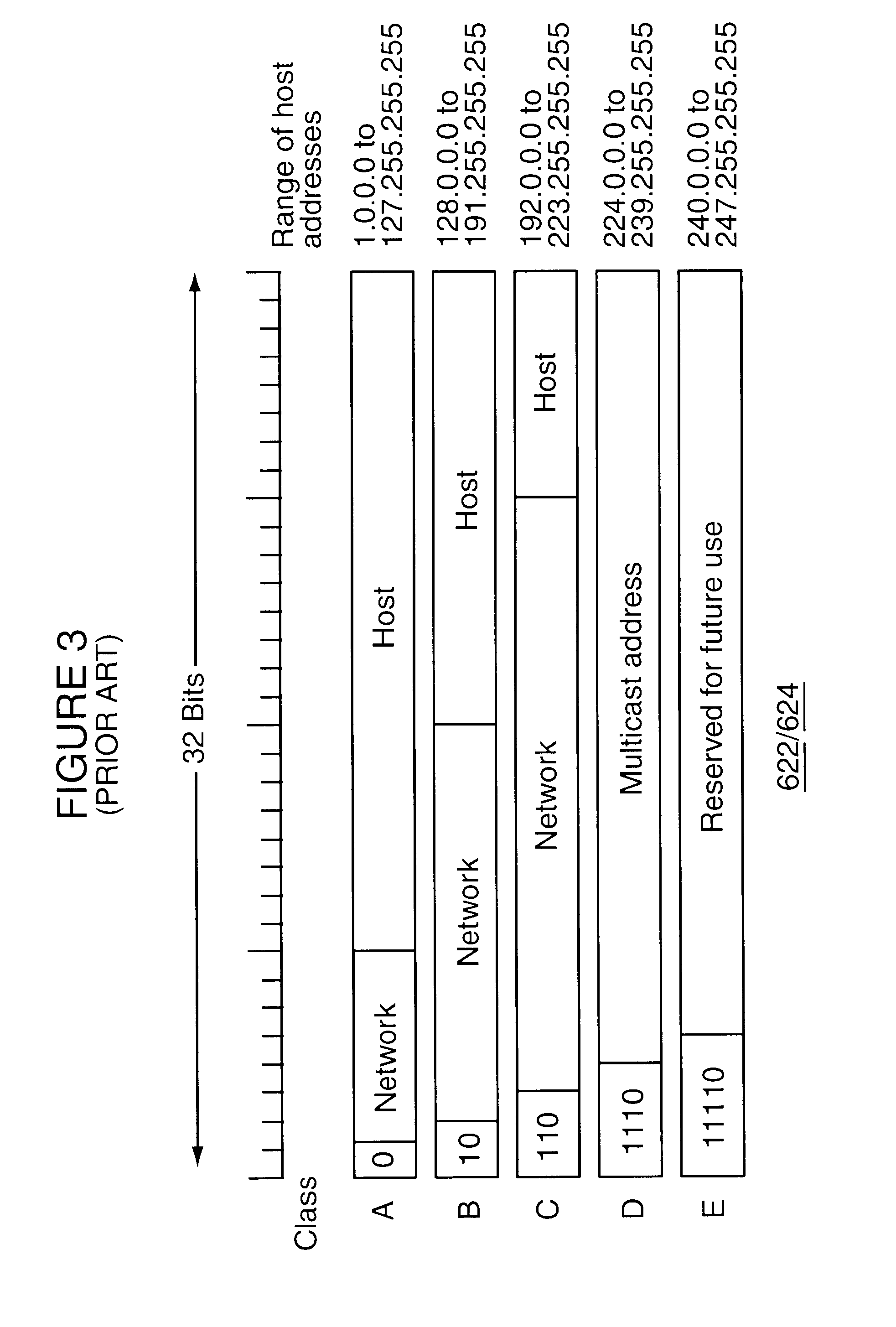Methods and apparatus and data structures for providing access to an edge router of a network