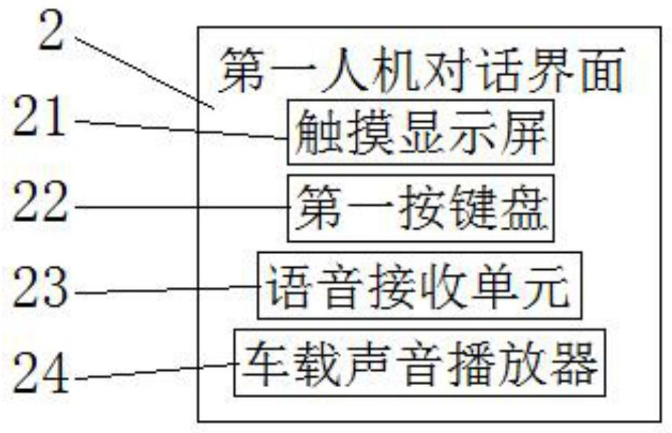 System for controlling game function of vehicle-mounted entertainment system through mobile phone and operation method of system