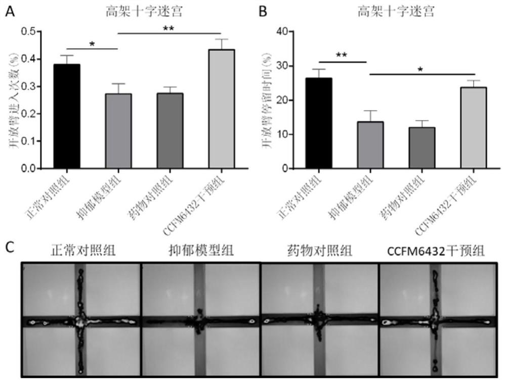 Pediococcus lactis ccfm6432 for alleviating depression, its fermented food and its application