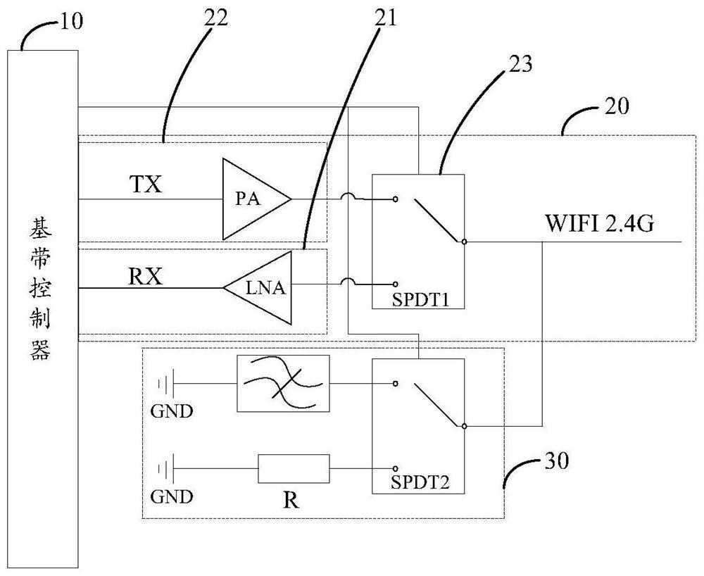 RF control circuit and electronic equipment