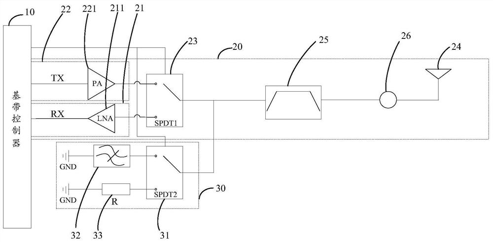 RF control circuit and electronic equipment