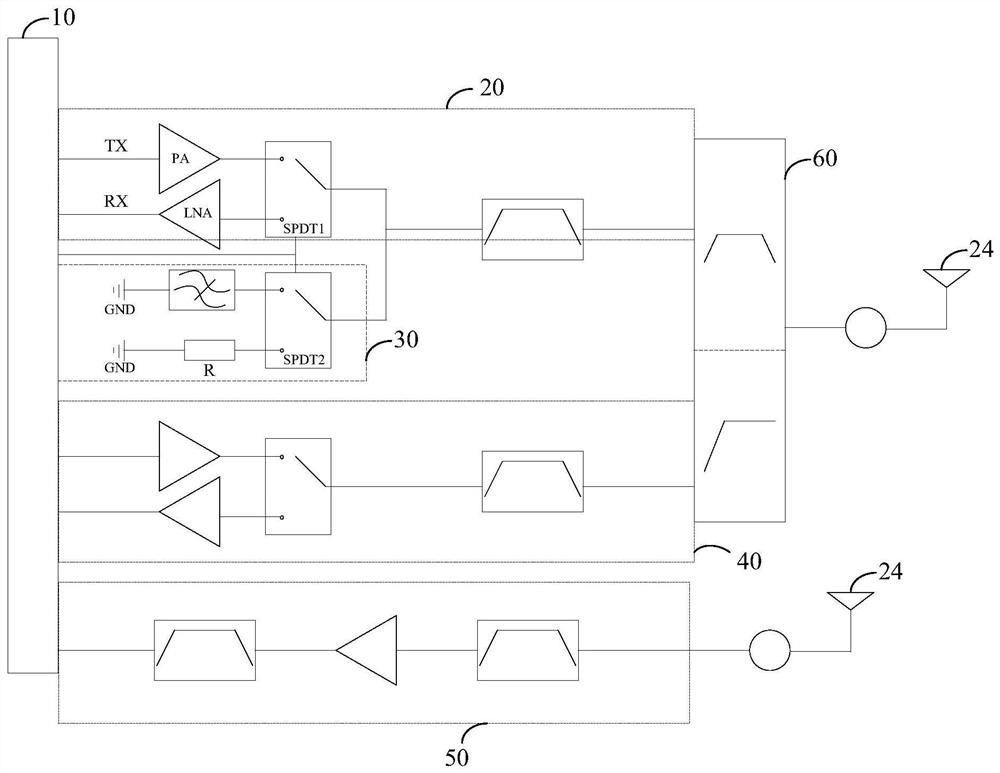 RF control circuit and electronic equipment