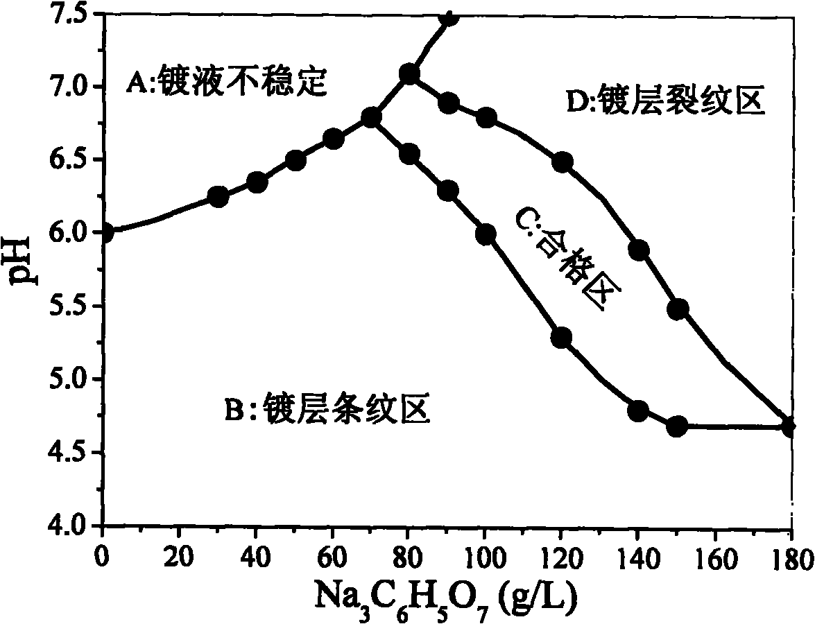 Electrodeposit nickel plating solution for deformation zinc alloy and electrodeposit nickel plating method thereof