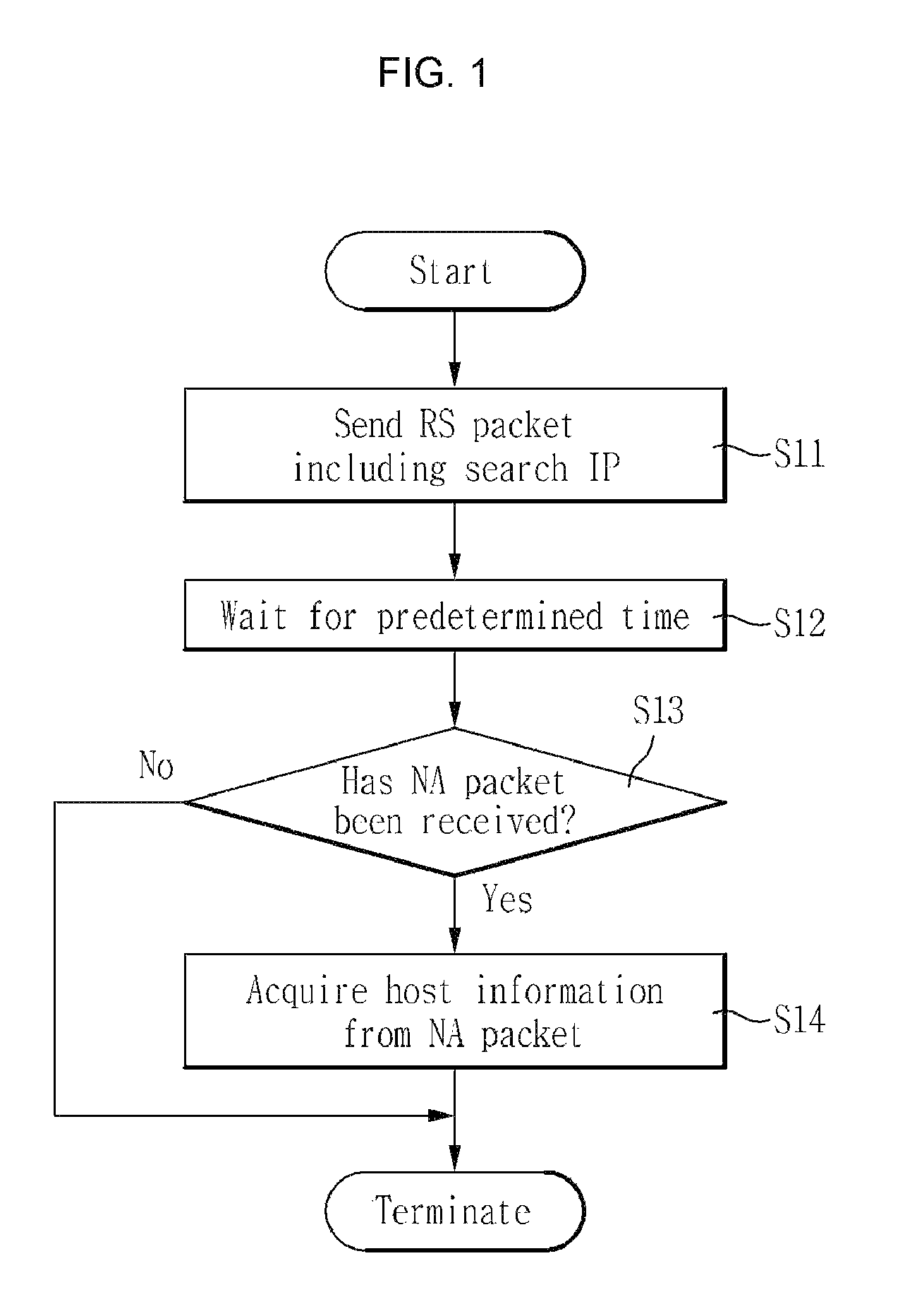 Method for blocking host in IPv6 network