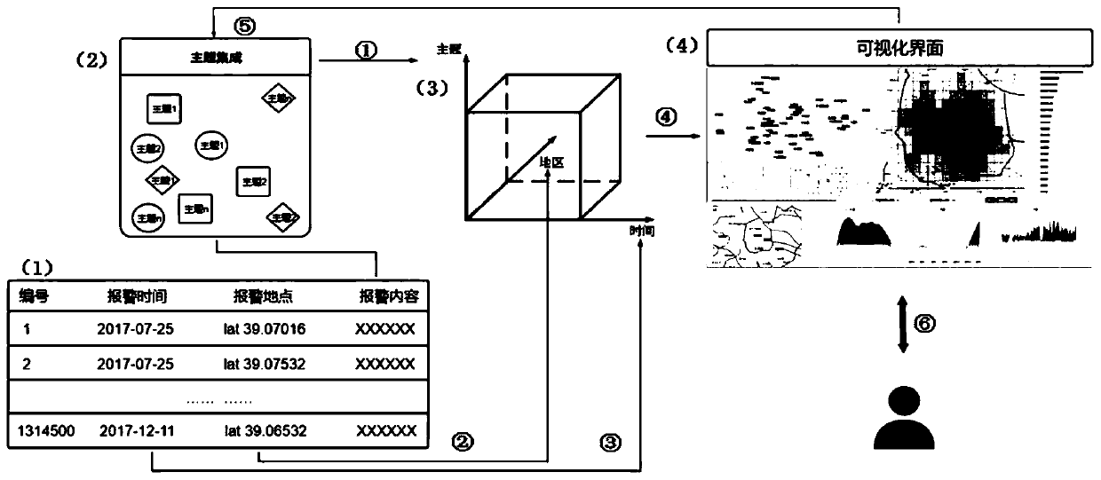 Text data semantic space-time mode exploration method based on LDA model and LSTM network