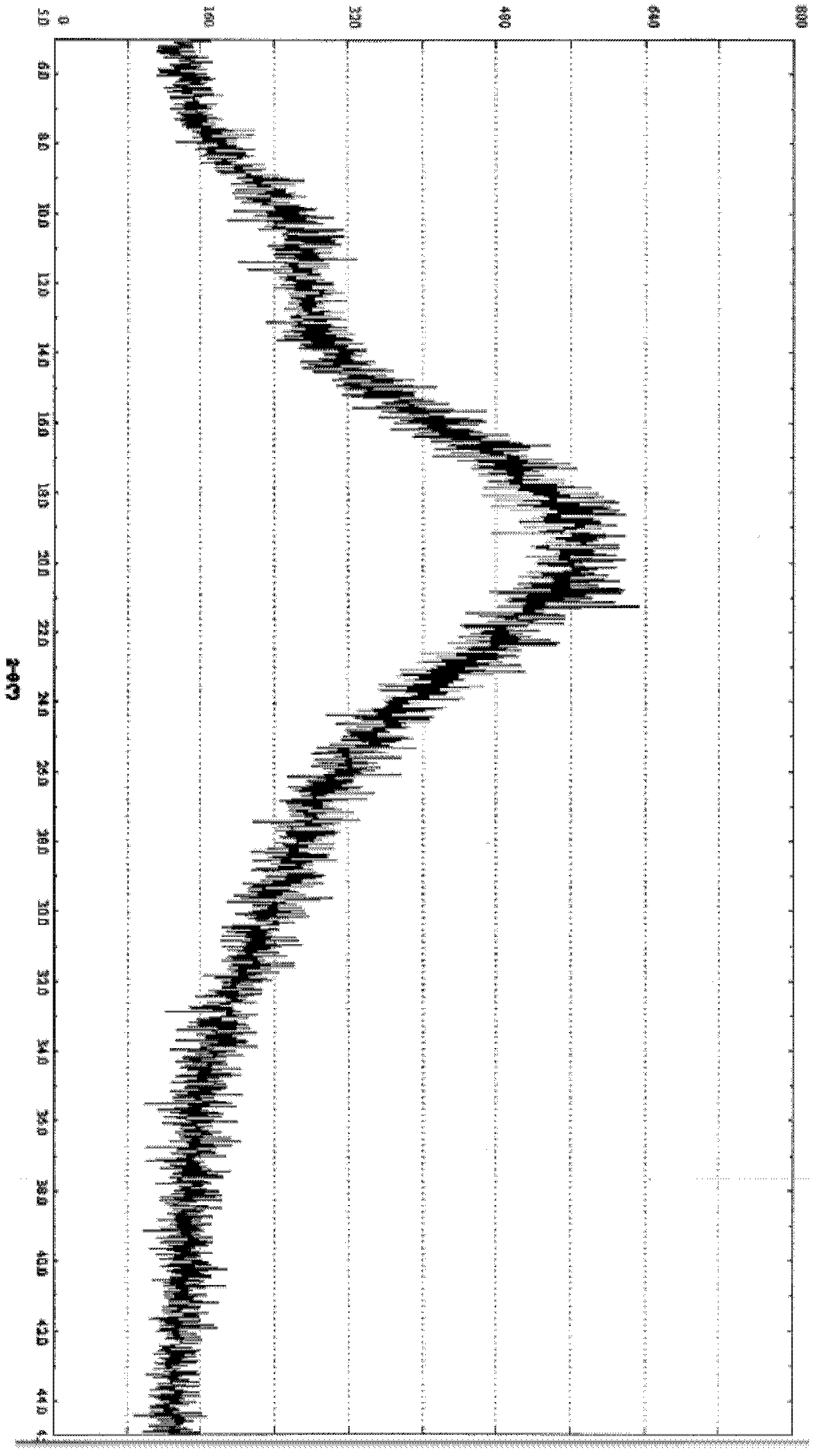 Amorphous lercanidipine hydrochloride and preparation method thereof