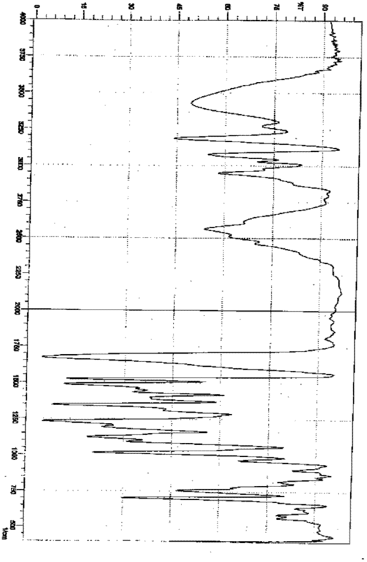 Amorphous lercanidipine hydrochloride and preparation method thereof