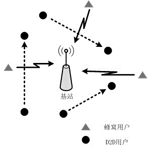 Power distribution method for D2D user rate maximization in cellular heterogeneous network