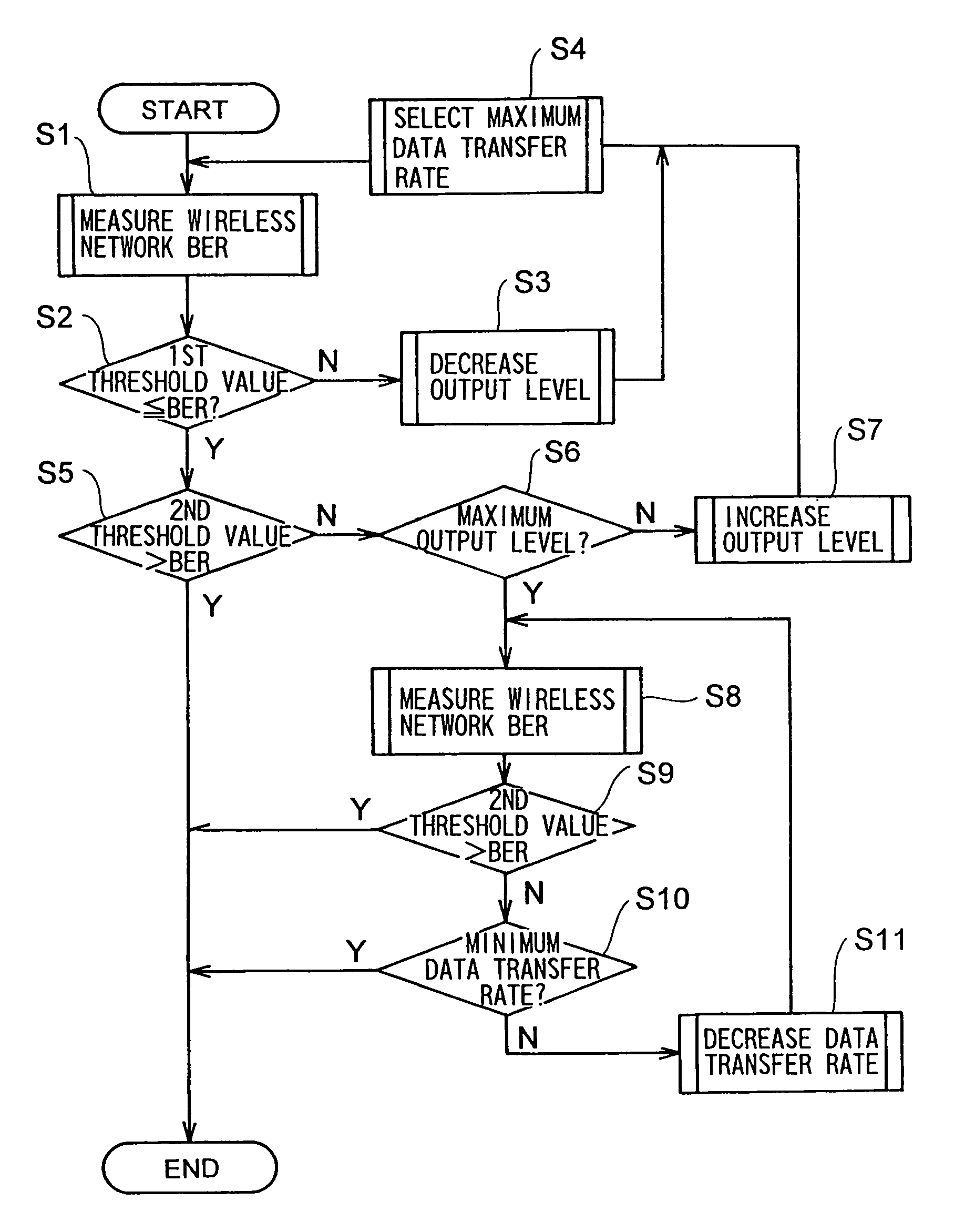 Cable modem having a wireless communication function