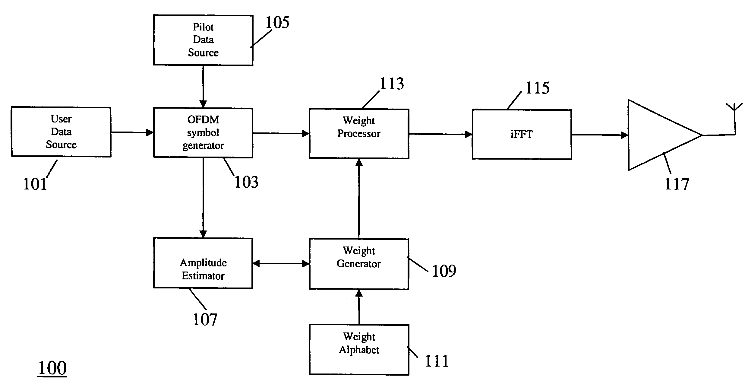 Communication apparatus and a method of transmitting data therefor