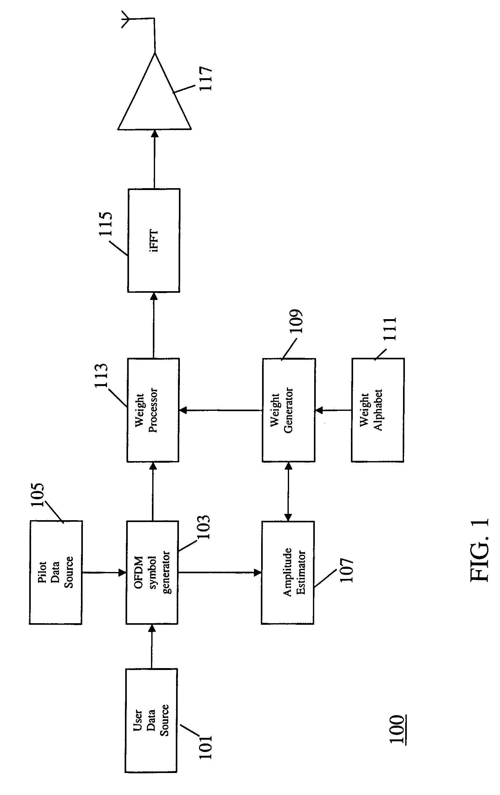 Communication apparatus and a method of transmitting data therefor