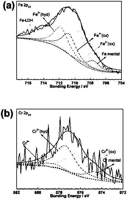 Test method for simulating corrosion process of stainless steel in atmospheric environment of salt lake