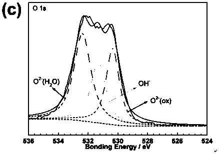 Test method for simulating corrosion process of stainless steel in atmospheric environment of salt lake